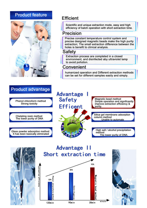 Estrattore per laboratorio medico di purificazione automatica di alta qualità per ospedali, cliniche e laboratori, estrattore di acidi nucleici
